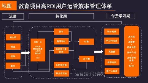 洪敏網(wǎng)絡 微信生態(tài)下千萬營收在線教育項目的深度復盤
