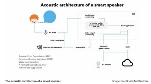 物聯(lián)網(wǎng)硬件產(chǎn)品開發(fā)與網(wǎng)絡技術應用指南
