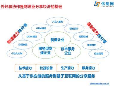 共享制造資源 制造業(yè)互聯網轉型的網絡技術開發(fā)路徑