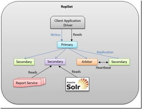 探索網絡技術開發(fā)新領域 超越基礎的創(chuàng)新之路