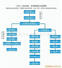 鄭州宏達(dá)化妝品科技開發(fā)公司官方網(wǎng)站 以技術(shù)創(chuàng)新賦能美妝未來