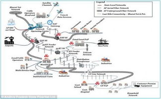 谷歌母公司開發“閃光”網絡技術 無需線纜，重塑互聯未來